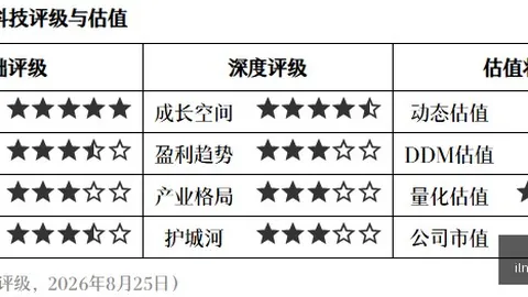 探索詹姆斯度假秘境，落日美景美得不可思议